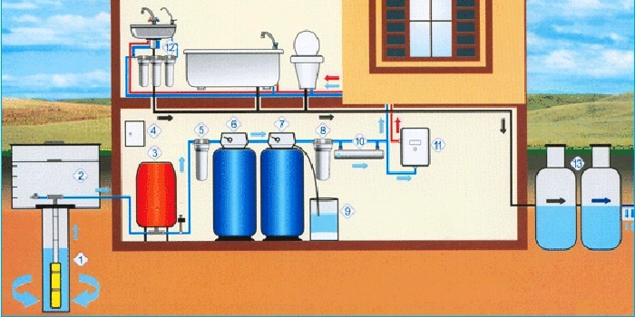 Система горячего водоснабжения: монтаж, установка