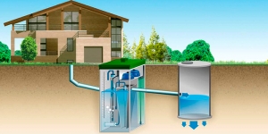 Строительство септика своими руками в частном доме, на даче