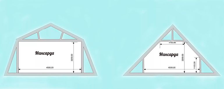 Как правильно сделать мансардную крышу для дома своими руками