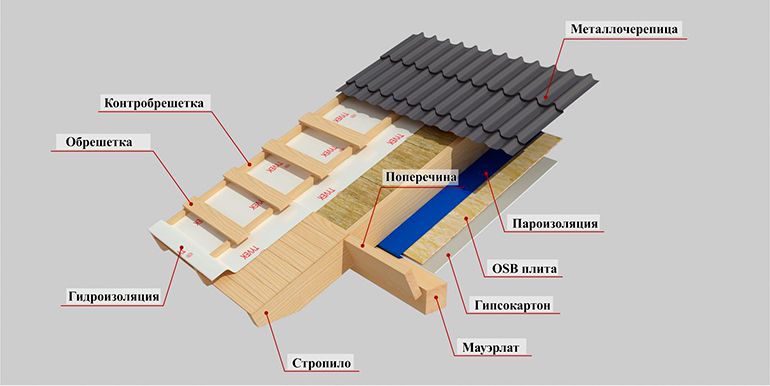 Перечень необходимых материалов и инструментов Перечень необходимых материалов и инструментов