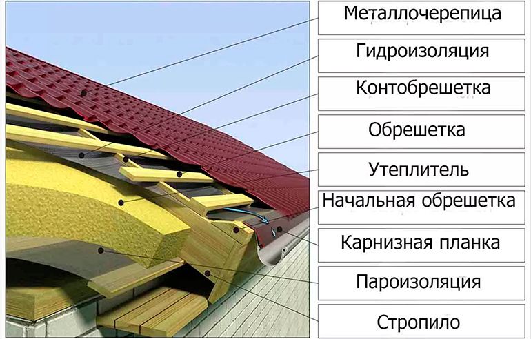 Материалы и инструменты Материалы и инструменты