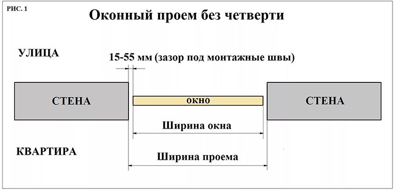 Замер окна без четверти