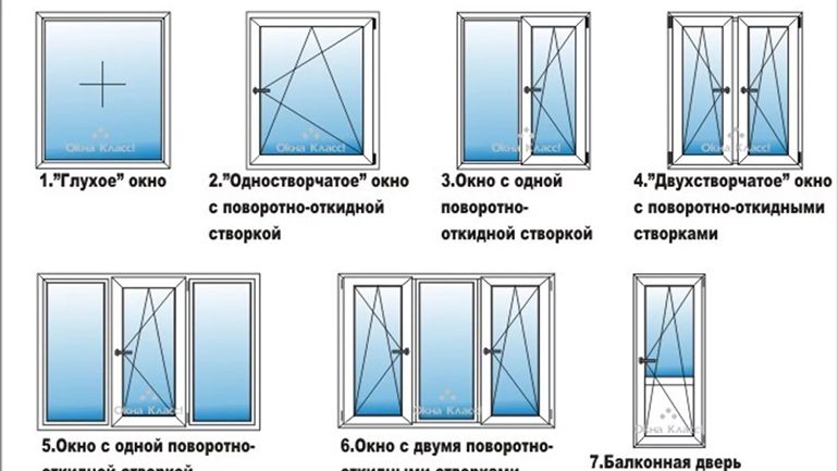 Работа окна и фурнитура