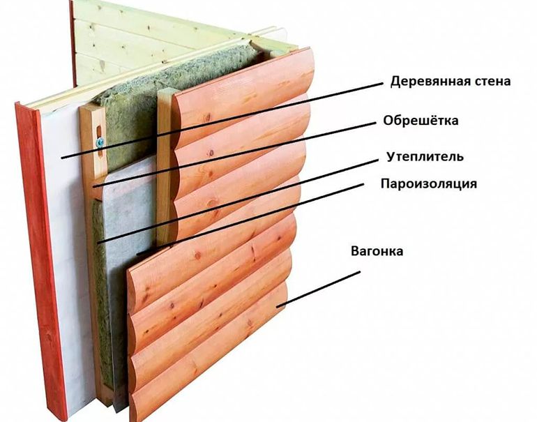 Тонкости утепления в случае с деревянным каркасом Тонкости утепления в случае с деревянным каркасом