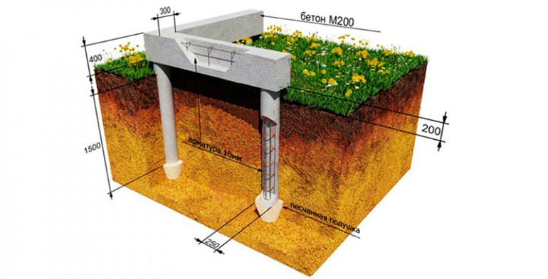 пошаговая инструкция строительства фундамента дома