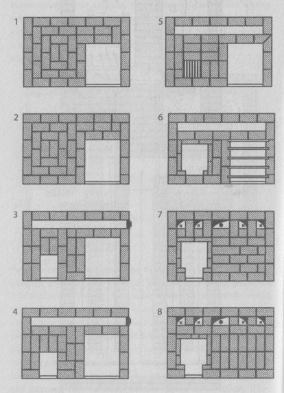 Порядовка печи-копильни: 1 - 8-й ряды