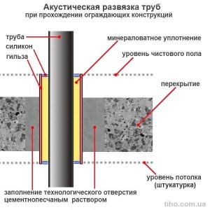 Характеристики наливных покрытий