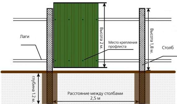 Как правильно залить фундамент для откатных ворот своими руками: пошаговая инструкция, видео