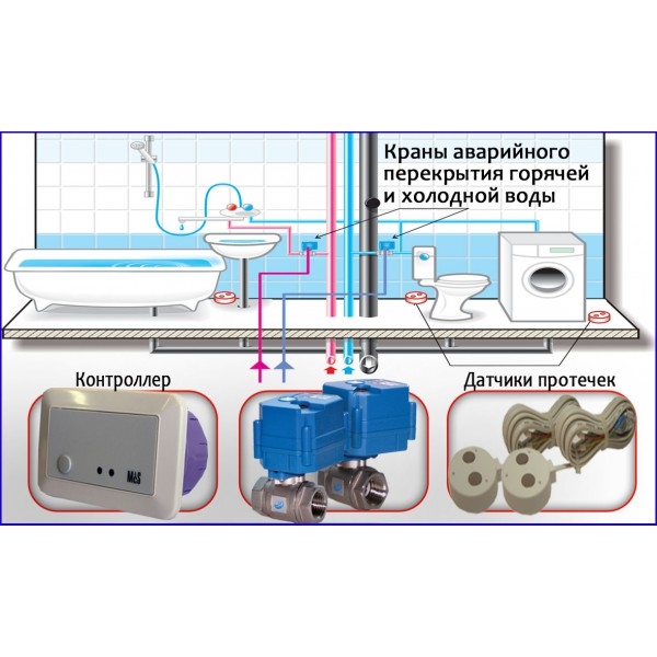 Перекрытие горячей воды. Монтаж датчика протечки воды. Система защиты от протечки воды монтажный чертеж. Монтаж Нептун защита от протечек схема подключения. Датчик протечки воды схема.