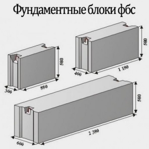 Материалы для строительства и строительные изделия